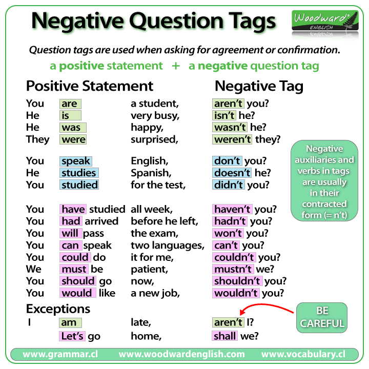 Tag questions examples